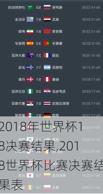 2018年世界杯18决赛结果,2018世界杯比赛决赛结果表