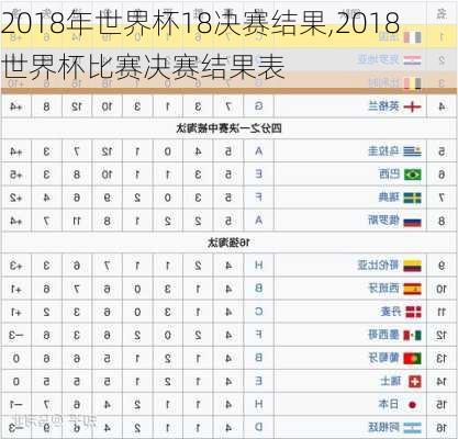 2018年世界杯18决赛结果,2018世界杯比赛决赛结果表