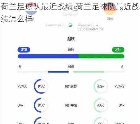荷兰足球队最近战绩,荷兰足球队最近战绩怎么样