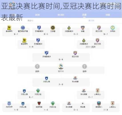 亚冠决赛比赛时间,亚冠决赛比赛时间表最新