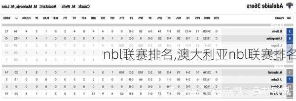 nbl联赛排名,澳大利亚nbl联赛排名