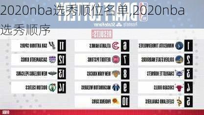 2020nba选秀顺位名单,2020nba选秀顺序