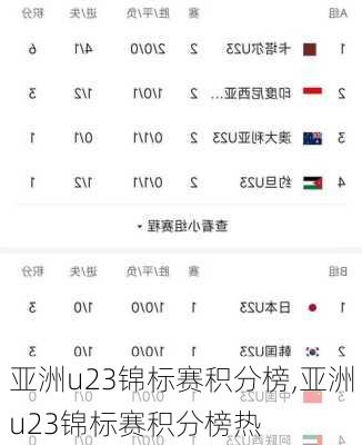 亚洲u23锦标赛积分榜,亚洲u23锦标赛积分榜热