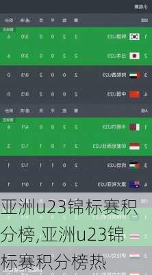 亚洲u23锦标赛积分榜,亚洲u23锦标赛积分榜热