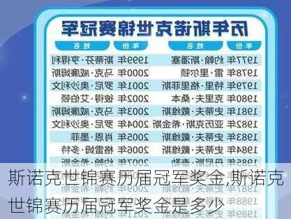 斯诺克世锦赛历届冠军奖金,斯诺克世锦赛历届冠军奖金是多少