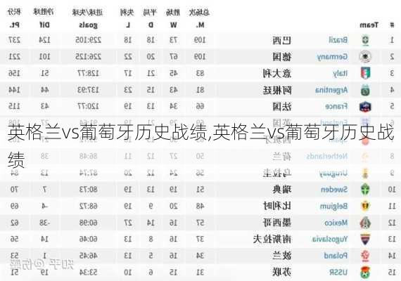 英格兰vs葡萄牙历史战绩,英格兰vs葡萄牙历史战绩