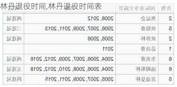 林丹退役时间,林丹退役时间表