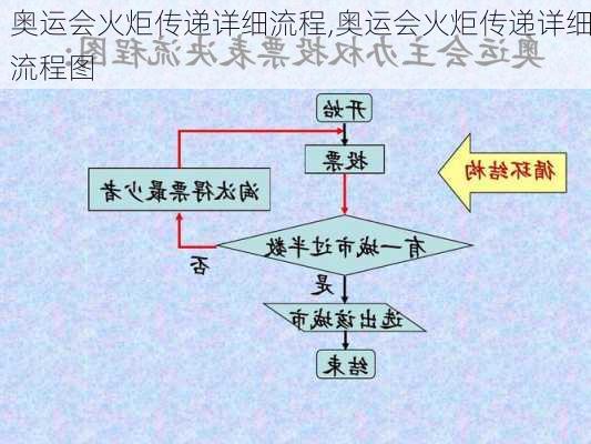 奥运会火炬传递详细流程,奥运会火炬传递详细流程图