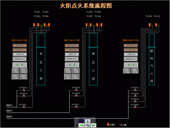 奥运会火炬传递详细流程,奥运会火炬传递详细流程图