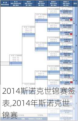 2014斯诺克世锦赛签表,2014年斯诺克世锦赛