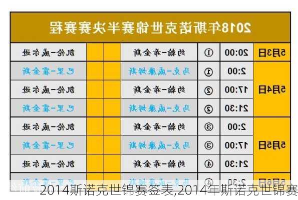 2014斯诺克世锦赛签表,2014年斯诺克世锦赛