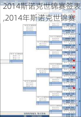 2014斯诺克世锦赛签表,2014年斯诺克世锦赛