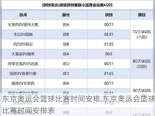 东京奥运会篮球比赛时间安排,东京奥运会篮球比赛时间安排表