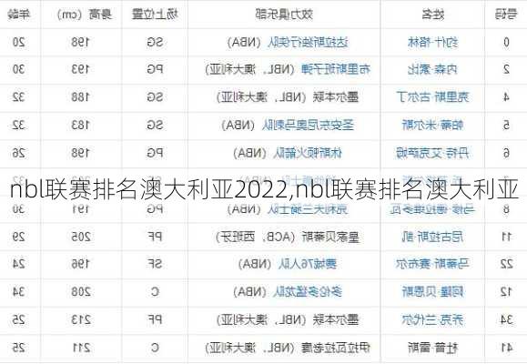 nbl联赛排名澳大利亚2022,nbl联赛排名澳大利亚