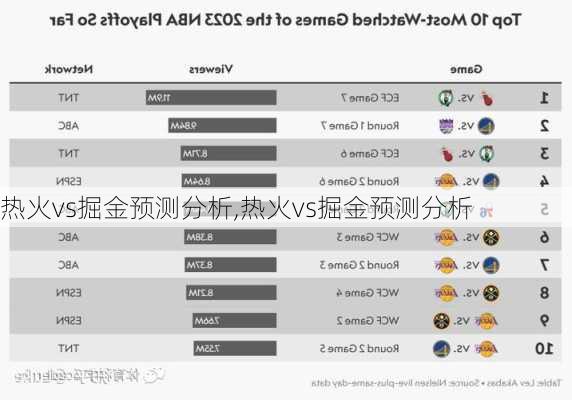 热火vs掘金预测分析,热火vs掘金预测分析