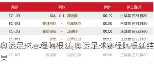奥运足球赛程阿根廷,奥运足球赛程阿根廷结果