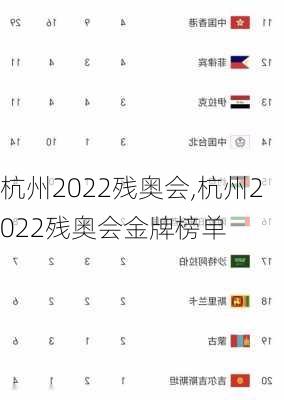 杭州2022残奥会,杭州2022残奥会金牌榜单