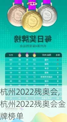 杭州2022残奥会,杭州2022残奥会金牌榜单