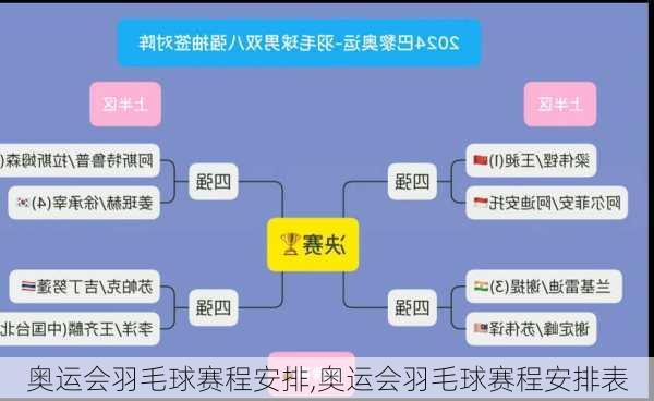 奥运会羽毛球赛程安排,奥运会羽毛球赛程安排表