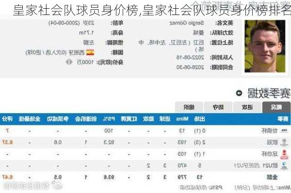 皇家社会队球员身价榜,皇家社会队球员身价榜排名