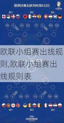 欧联小组赛出线规则,欧联小组赛出线规则表