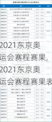 2021东京奥运会赛程赛果,2021东京奥运会赛程赛果表