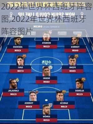 2022年世界杯西班牙阵容图,2022年世界杯西班牙阵容图片