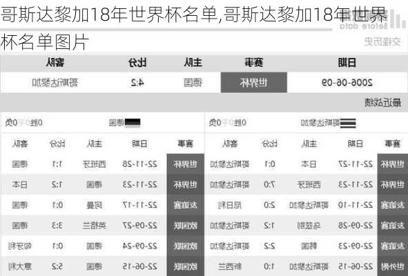 哥斯达黎加18年世界杯名单,哥斯达黎加18年世界杯名单图片