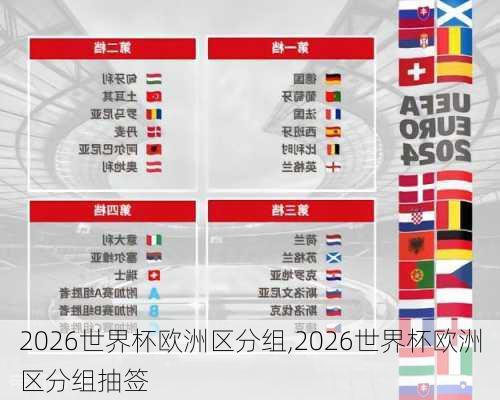 2026世界杯欧洲区分组,2026世界杯欧洲区分组抽签