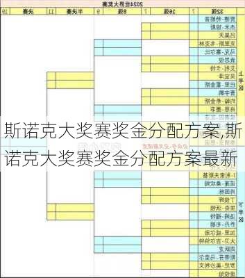 斯诺克大奖赛奖金分配方案,斯诺克大奖赛奖金分配方案最新