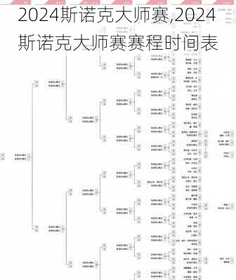 2024斯诺克大师赛,2024斯诺克大师赛赛程时间表