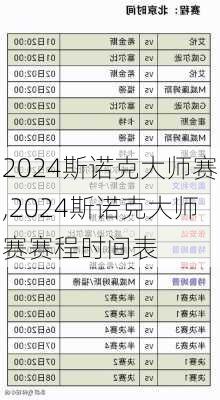 2024斯诺克大师赛,2024斯诺克大师赛赛程时间表