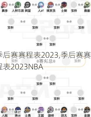 季后赛赛程表2023,季后赛赛程表2023NBA