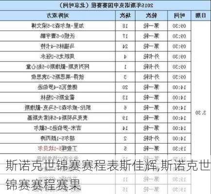 斯诺克世锦赛赛程表斯佳辉,斯诺克世锦赛赛程赛果