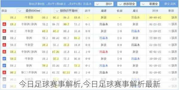 今日足球赛事解析,今日足球赛事解析最新