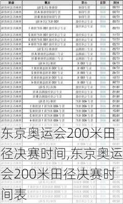 东京奥运会200米田径决赛时间,东京奥运会200米田径决赛时间表