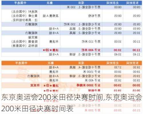 东京奥运会200米田径决赛时间,东京奥运会200米田径决赛时间表