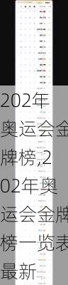 202年奥运会金牌榜,202年奥运会金牌榜一览表最新