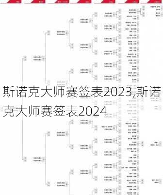 斯诺克大师赛签表2023,斯诺克大师赛签表2024