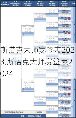 斯诺克大师赛签表2023,斯诺克大师赛签表2024