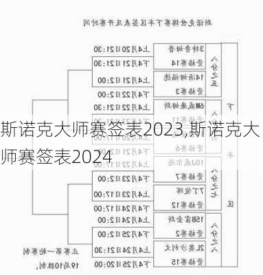 斯诺克大师赛签表2023,斯诺克大师赛签表2024