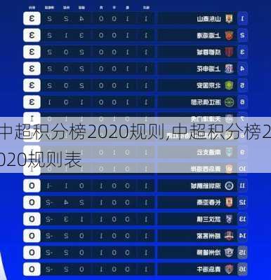 中超积分榜2020规则,中超积分榜2020规则表