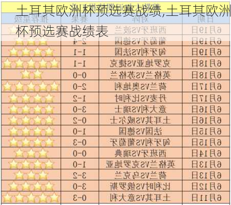 土耳其欧洲杯预选赛战绩,土耳其欧洲杯预选赛战绩表