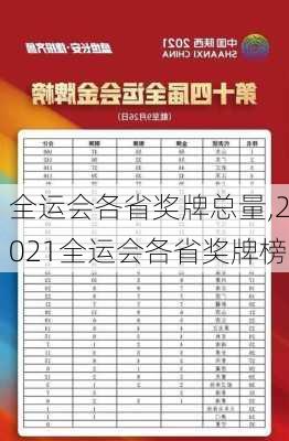 全运会各省奖牌总量,2021全运会各省奖牌榜