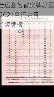 全运会各省奖牌总量,2021全运会各省奖牌榜