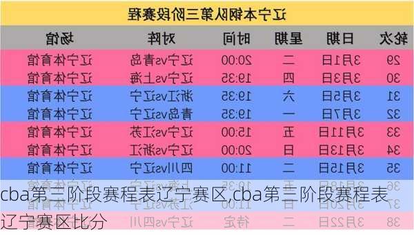 cba第三阶段赛程表辽宁赛区,cba第三阶段赛程表辽宁赛区比分