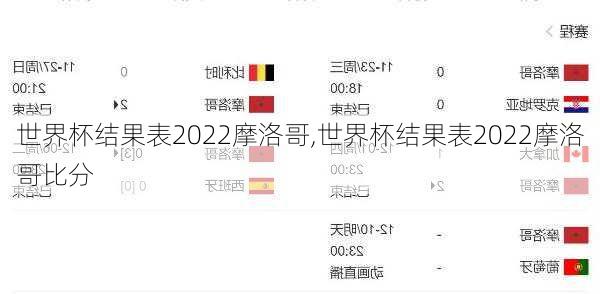 世界杯结果表2022摩洛哥,世界杯结果表2022摩洛哥比分