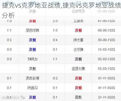 捷克vs克罗地亚战绩,捷克vs克罗地亚战绩分析