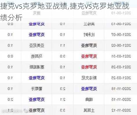 捷克vs克罗地亚战绩,捷克vs克罗地亚战绩分析