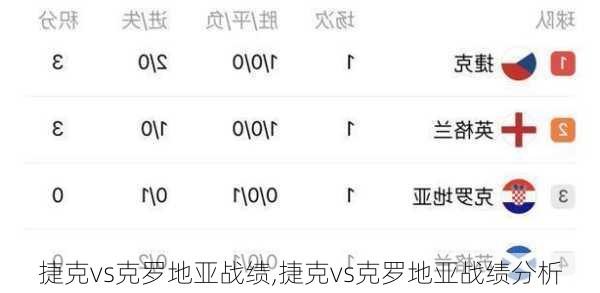 捷克vs克罗地亚战绩,捷克vs克罗地亚战绩分析